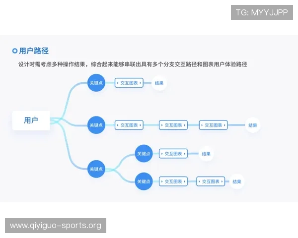 欧凯体育未来发展规划:技术升级与用户体验持续优化路径
